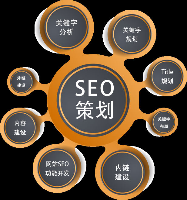 网站如何优化关键词排名