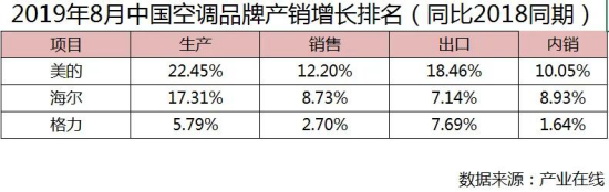 壁挂式空调
