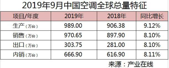 壁挂式空调