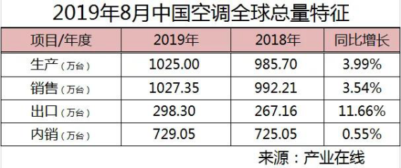 壁挂式空调