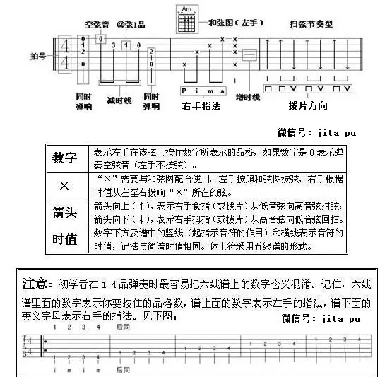 教你快速看懂并学会六线谱