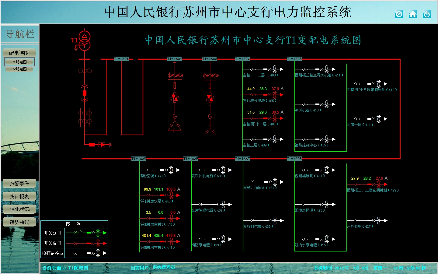 电力监控系统在苏州人民银行变电所改造的应用