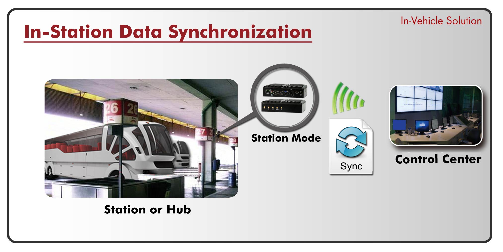 特种车辆,智能公交,车载终端,智慧交通,Wi-Fi AP Mode Solution for In-Vehicle Computer