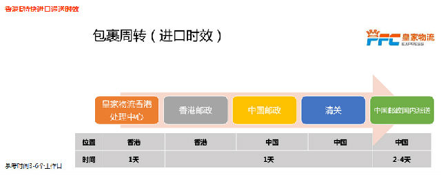 深圳国际快递公司