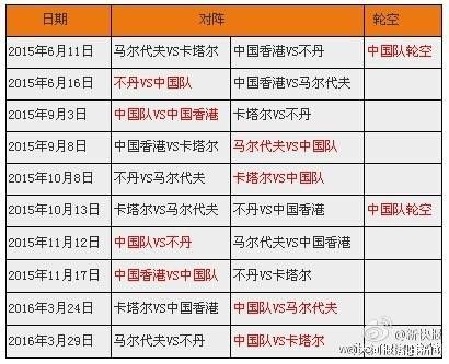 2018年俄罗斯世界杯亚洲区预选赛赛程表