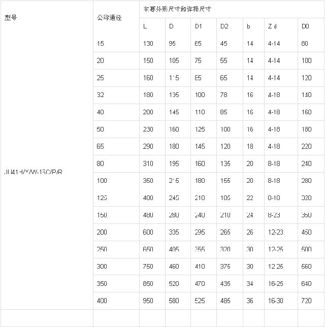 尊龙凯时(中国区)人生就是搏!电动法兰截止阀行业面临的主要风险