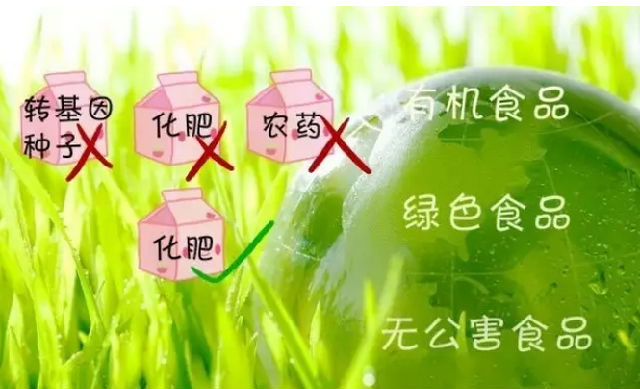 无公害蔬菜,绿色蔬菜,有机蔬菜