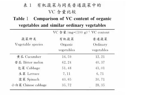 有机蔬菜