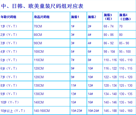中国最全童装尺码表