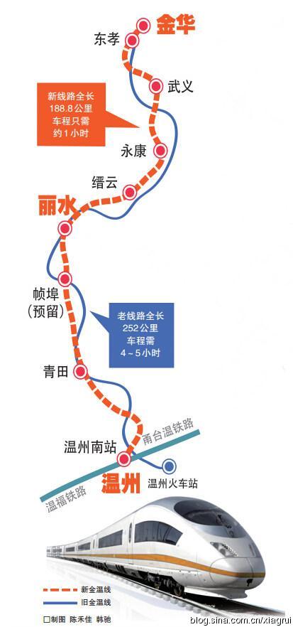 作为铁路干线网中杭长高铁和东部沿海高铁的快速连接通道,金温
