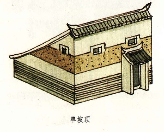 单片屋顶一般都用在不太重要的建筑或是附属性的建筑上.