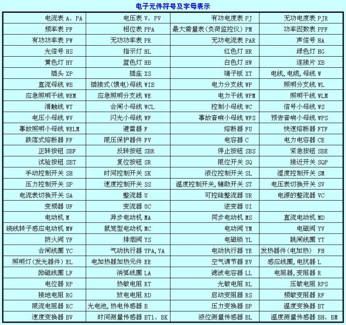 电子元件符号及字母表示