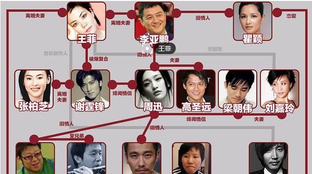 王菲周迅在《幻乐之城》同台如照镜子,天后影后能力个性情史相似 王菲周迅在《幻乐之城》同台如照镜子,天后影后能力个性情史相似