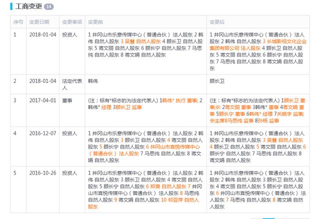 马思纯签约新东家,之前经纪公司是她与蒋雯丽顾长卫合资家族企业 马思纯签约新东家,之前经纪公司是她与蒋雯丽顾长卫合资家族企业