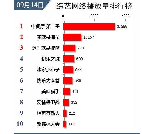 王菲请周迅岳云鹏等众多奇葩嘉宾助阵,为何《幻乐之城》还是不火 王菲请周迅岳云鹏等众多奇葩嘉宾助阵,为何《幻乐之城》还是不火