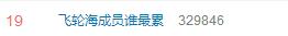 炎亚纶霸热搜,已过气解散飞轮海组合翻红,汪东城辰亦儒吴尊躺枪 炎亚纶霸热搜,已过气解散飞轮海组合翻红,汪东城辰亦儒吴尊躺枪