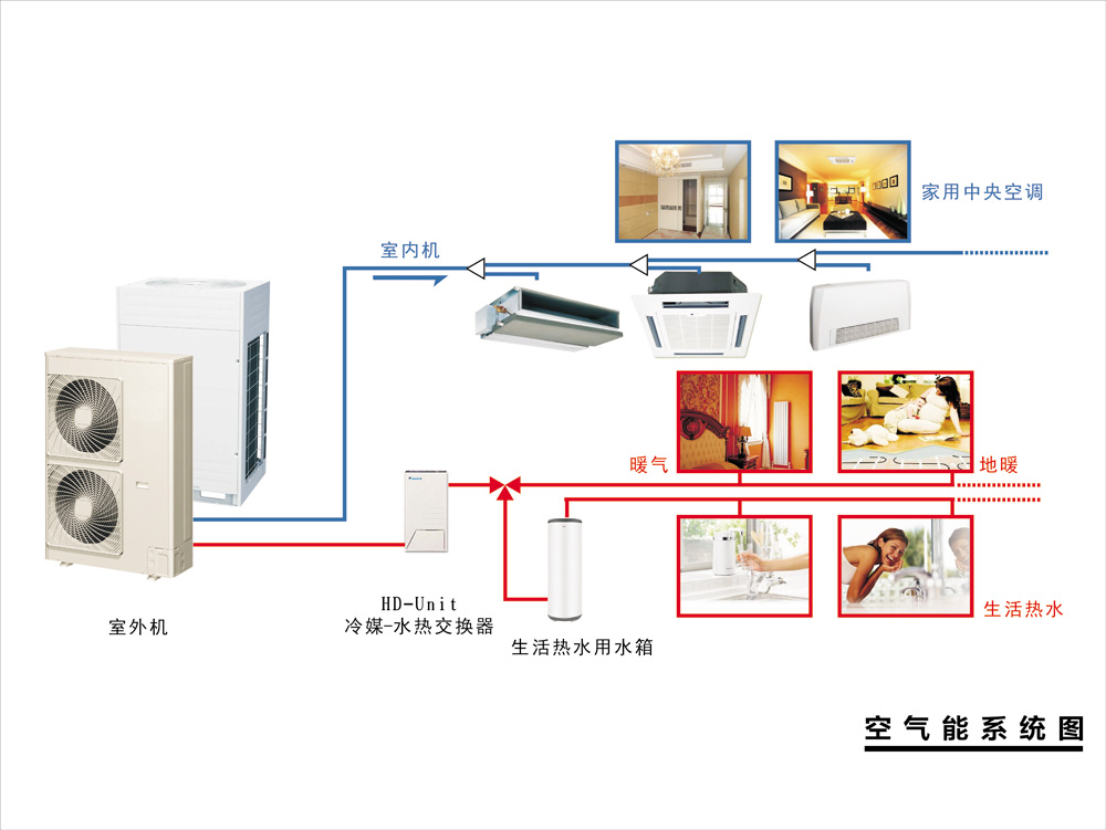 空调地暖热水一体机结合的特点