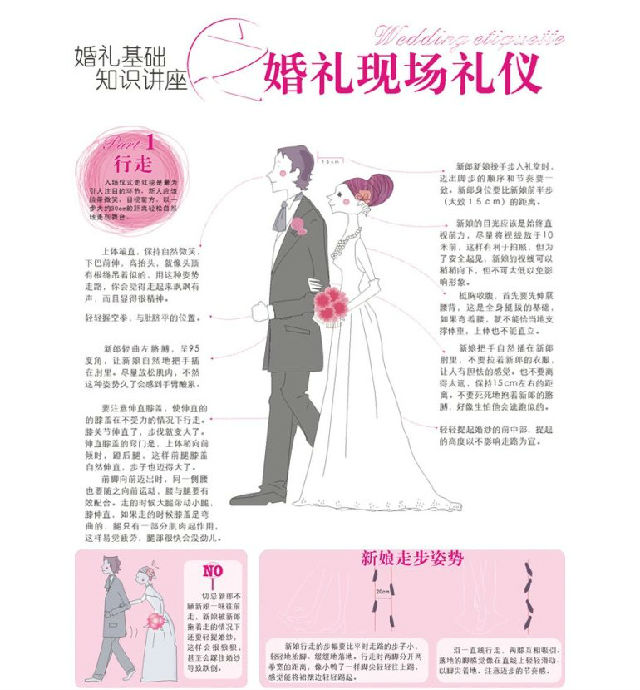 新娘必看婚礼现场礼仪