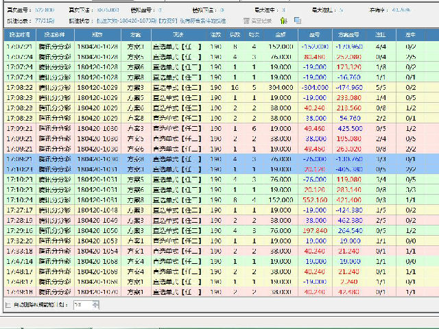 分享腾讯分分彩任二任三挂机方案