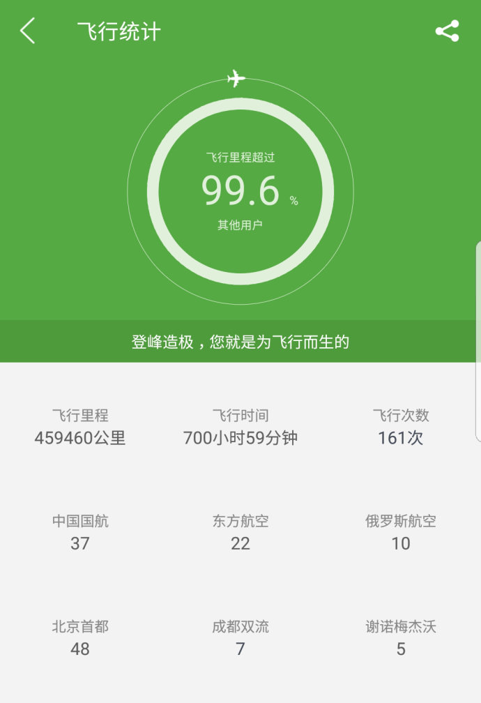 【如是斯年】2017旅行总结:这一年走过的路(168图) 【如是斯年】2017旅行总结:这一年走过的路(168图)