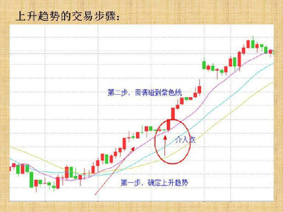 简单说,三条线都向上伸头,柱子大面积红色,整个k线图是向右上角倾斜这