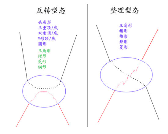 高手教你外汇投资如何玩转保证金市场