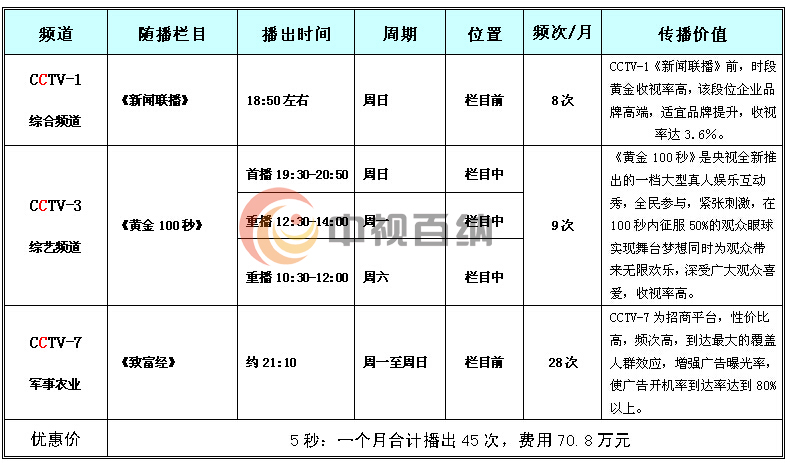 央视1套广告价格?CCTV-1新闻联播前广告价格