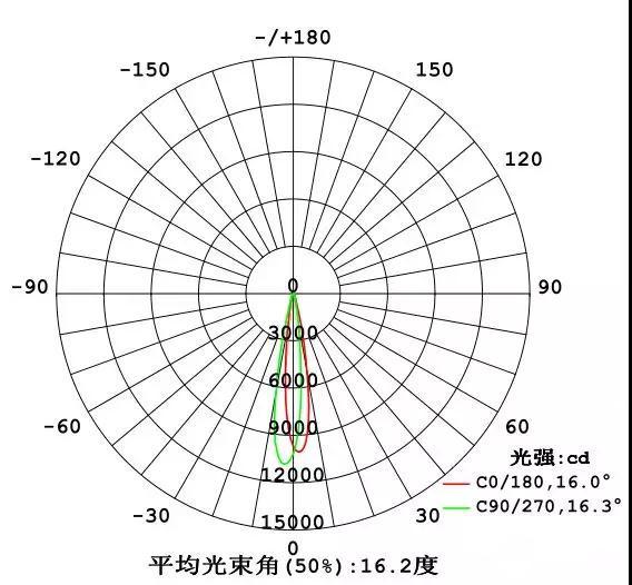 25w 厚透镜光强分布图