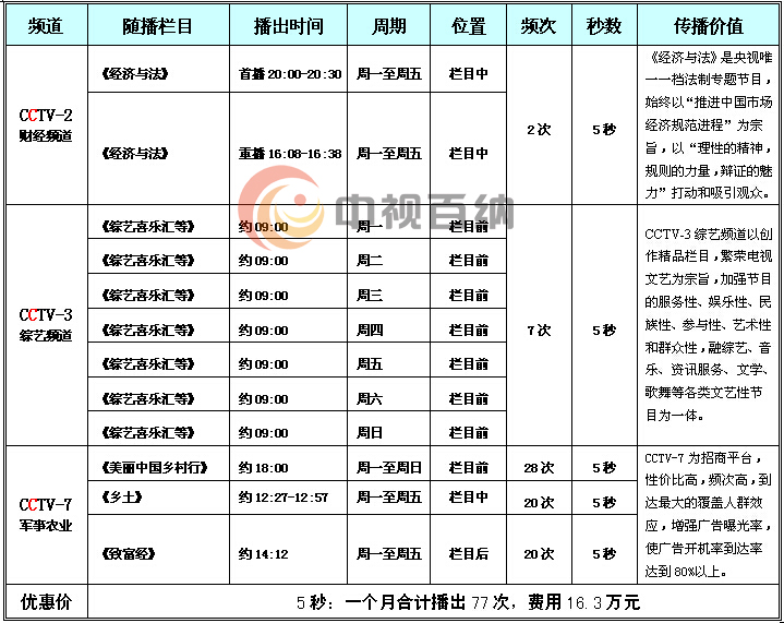 中央电视台广告价格?