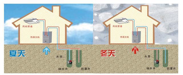 地源热泵中央空调使用效果